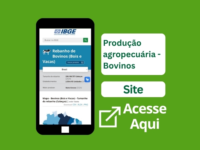 Produção agropecuária de caprinos.