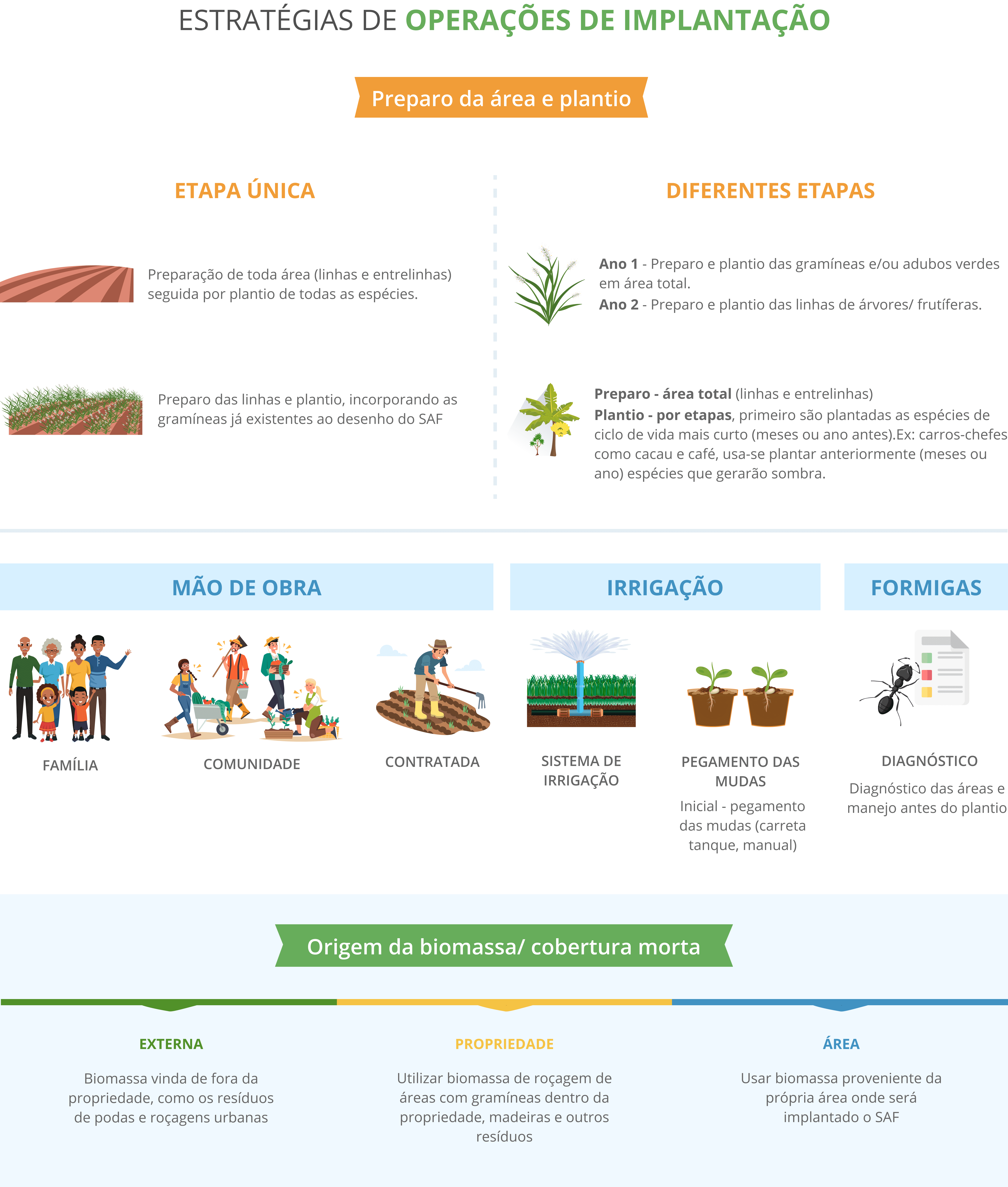 Infográficos Planejamento das operações - Descktop