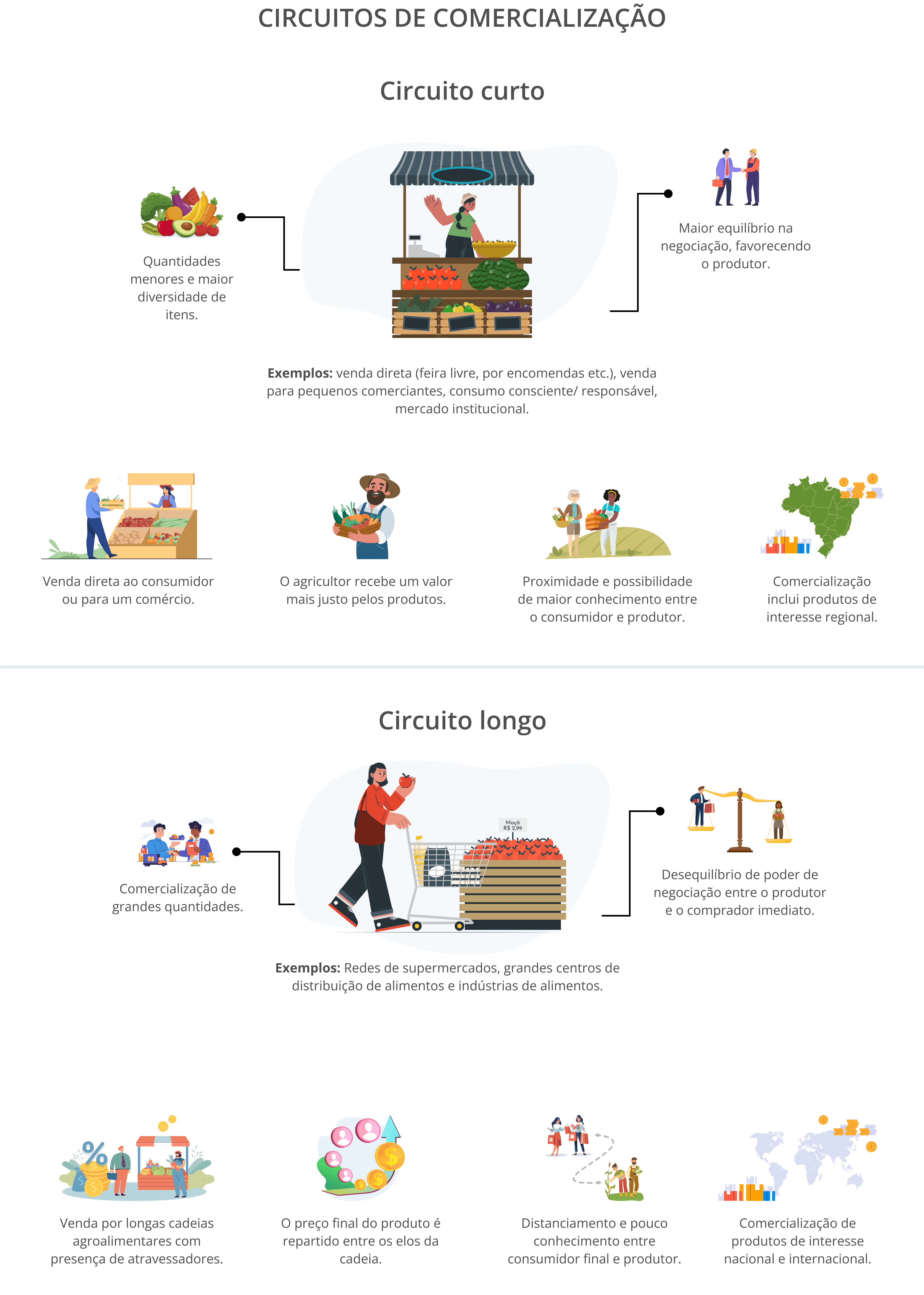 Infográfico descktop (Comercialização) Descktop